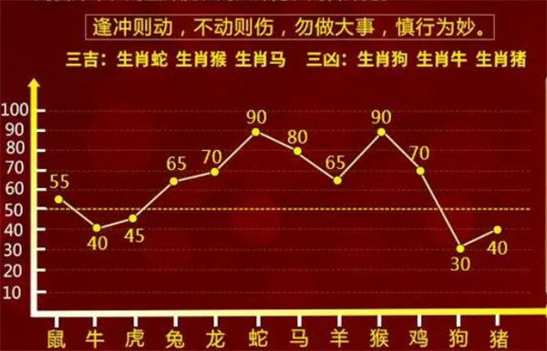 金龙飞天势还在 过目不往其英姿猜生肖,构建解答解释落实_9qc25.57.59